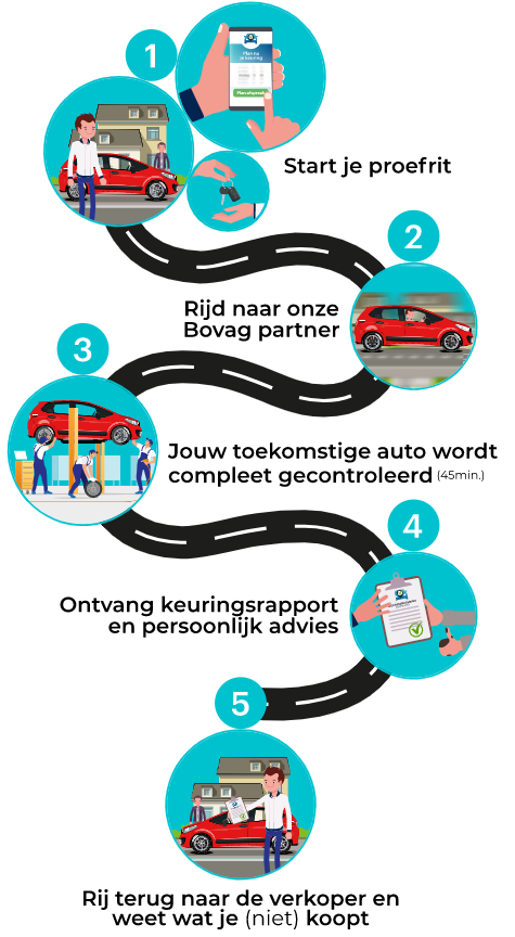 Aankoopkeuring auto Den Haag