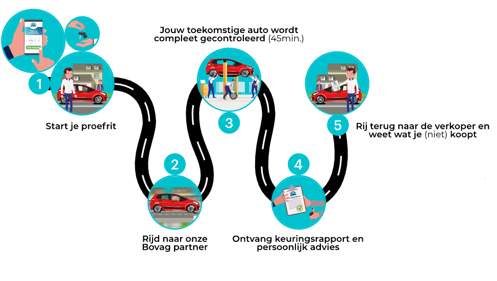 aankoopkeuring-auto-op-locatie